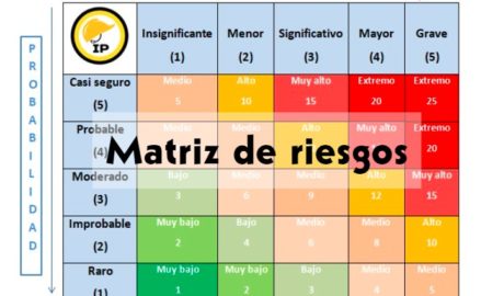 Herramientas PRL Página 2 de 9 Prevención de Riesgos Laborales