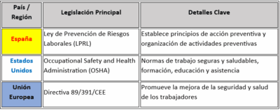 Tabla comparativa de las legislaciones en diferentes países