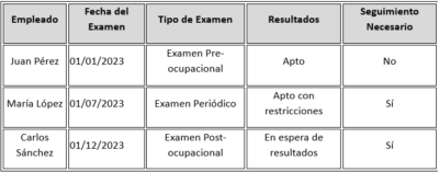 Tabla de registro de exámenes de salud de los trabajadores