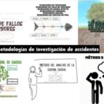 Investigación de accidente laboral