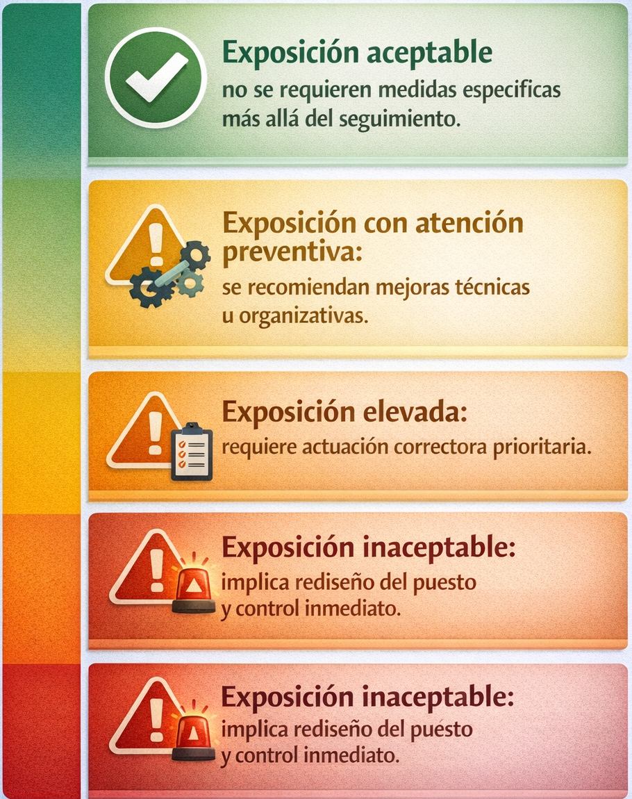 método ocra ejemplo pdf