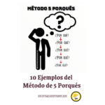 10 Ejemplos del Método de 5 Porqués