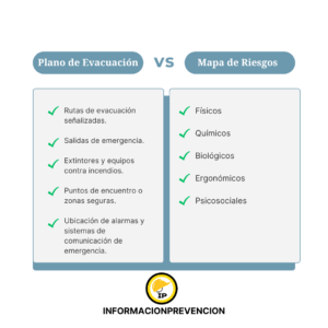 plano de evacuación, mapa de riesgos, diferencia entre plano de evacuación y mapa de riesgos, seguridad laboral España, normativa prevención de riesgos laborales, Ley 31/1995, autoprotección, cultura preventiva.