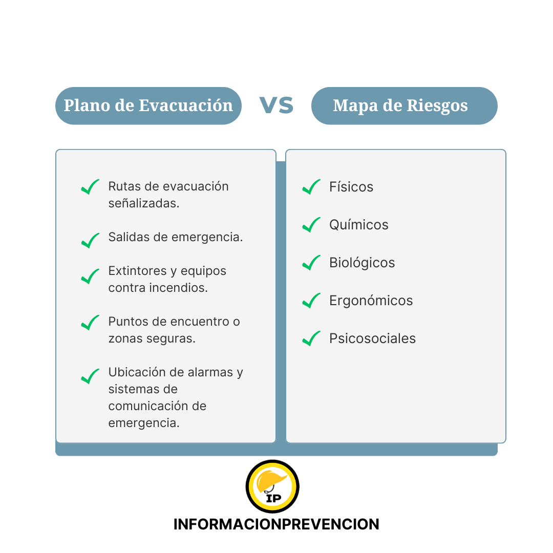 plano de evacuación, mapa de riesgos, diferencia entre plano de evacuación y mapa de riesgos, seguridad laboral España, normativa prevención de riesgos laborales, Ley 31/1995, autoprotección, cultura preventiva.