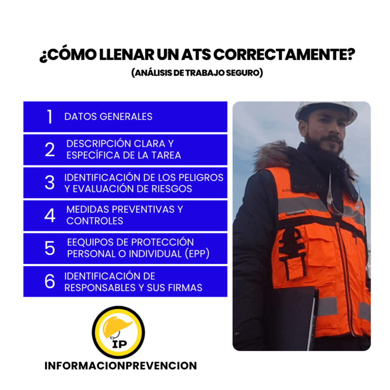 ¿Cómo llenar un correcto ATS? (Análisis de Trabajo Seguro)
