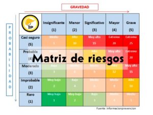 Matriz de riesgos