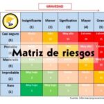 Matriz de riesgos