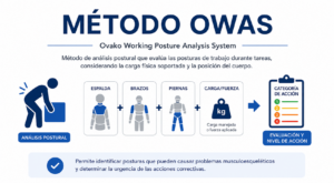 Método OWAS