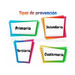 Prevención Primaria, Secundaria y Terciaria