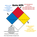 Rombo de la NFPA (diamante NFPA)