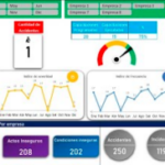 dashboard sst