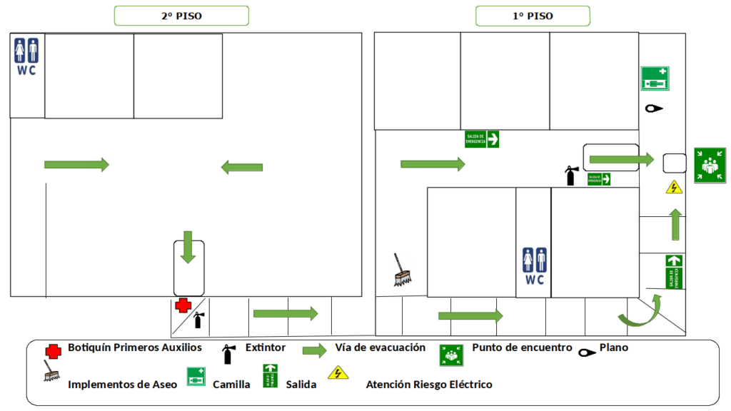 ejemplo de ruta de evacuación