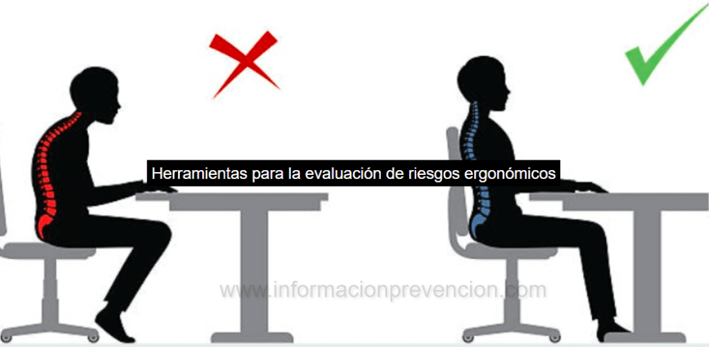 Herramientas para la evaluación de riesgos ergonómicos