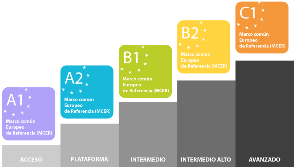 Marco Común Europeo de Referencia (MCER)