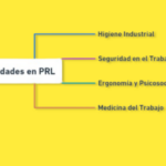 Especialidades en PRL