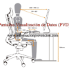 Pantallas Visualización de Datos (PVD)