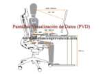 Pantallas Visualización de Datos (PVD)