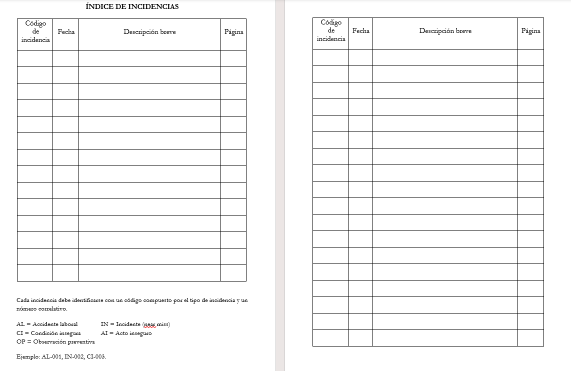 cuaderno de incidencias: índice de incidencias