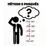 Método de los 5 porqués