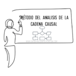 Método del análisis de la cadena causal